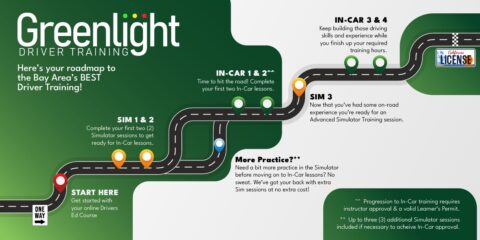 The BEST in Driver Training - Greenlight Driver Training