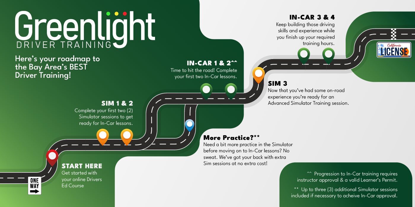 Roadmap Graphic depicting steps in training process.